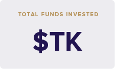 WI Impact Report Icons factoids 2025 1 1