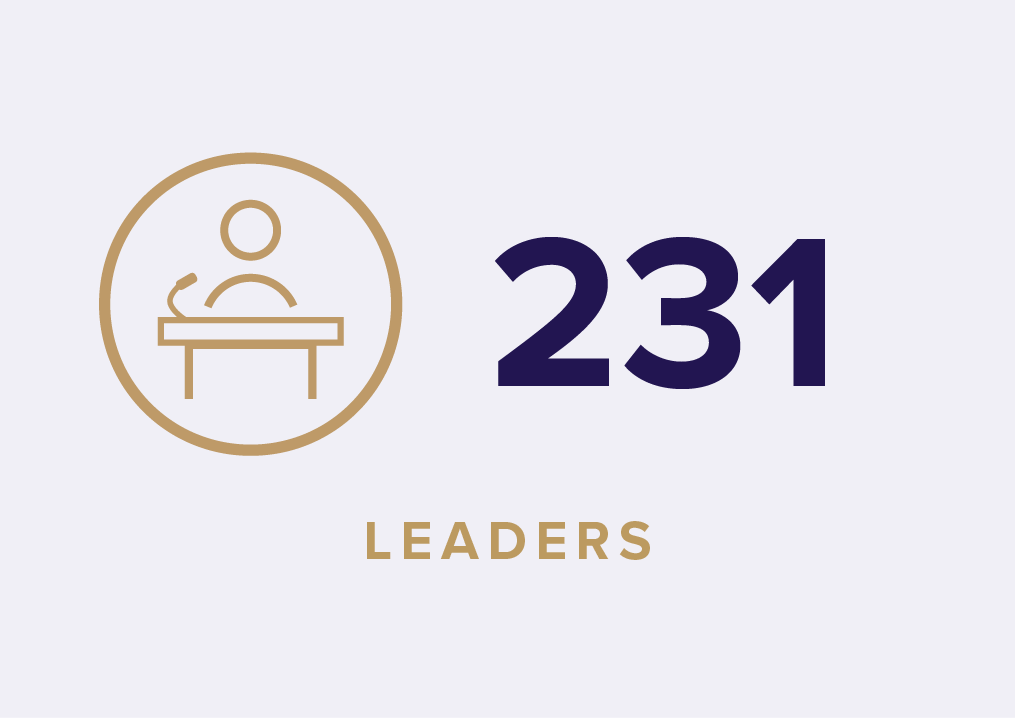 WI Impact Report Icons factoids 2025 10 Leaders