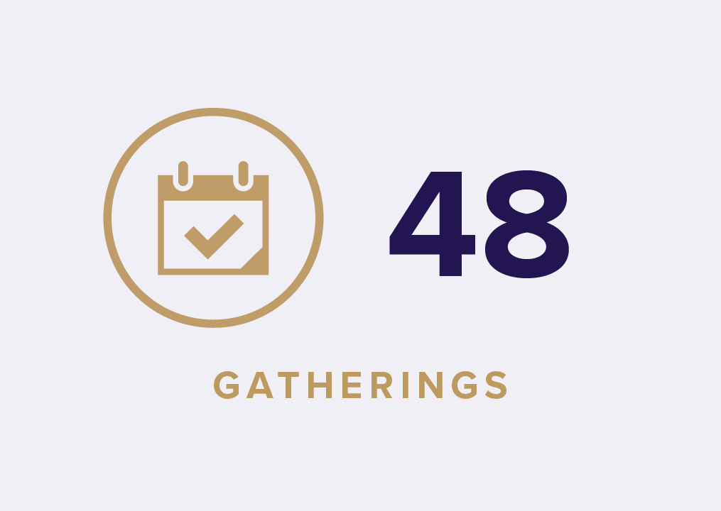 WI Impact Report Icons factoids 2025 9 Gatherings